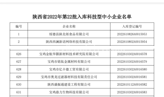 寶雞金航華顥新材料技術(shù)研究院入庫(kù)2022年陜西省科技型中小企業(yè)名單