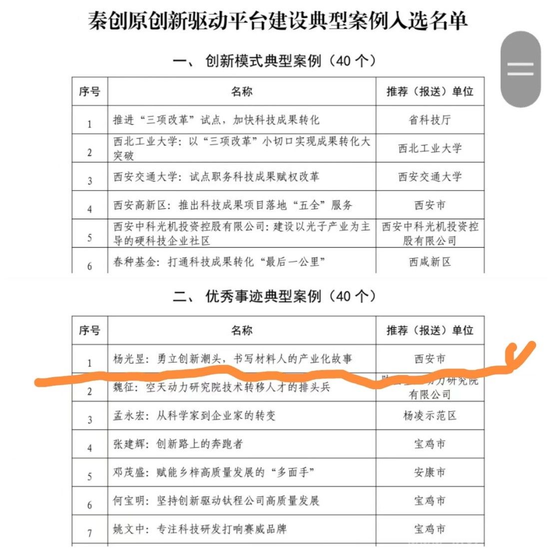 楊光昱教授入選陜西省秦創(chuàng)原創(chuàng)新驅(qū)動(dòng)平臺(tái)建設(shè)優(yōu)秀事跡典型案例